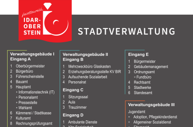 Signposts to the administrative buildings